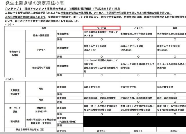 ツバクロ沢選定経緯.jpg
