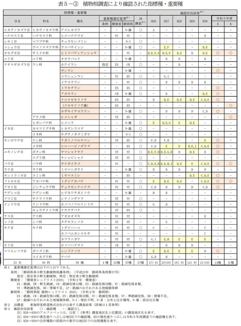 ツバクロ沢重要植物.jpg