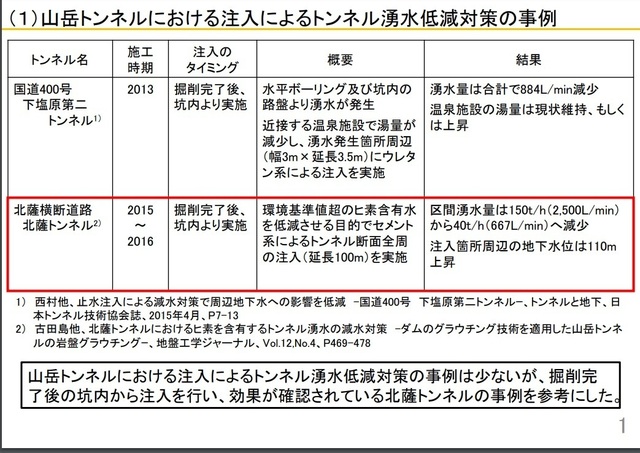 北薩トンネル薬液注入.jpg