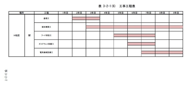 山梨県駅 工事工程表.jpg