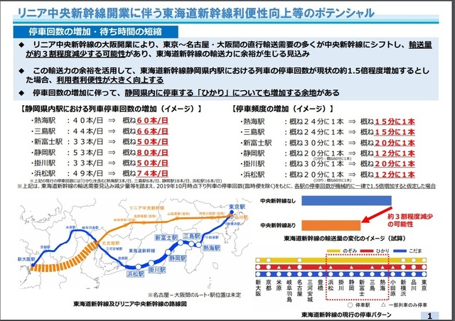 東海道新幹線ポテンシャル.jpg