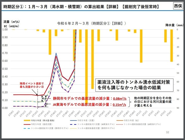 渇水期基底流量.jpg