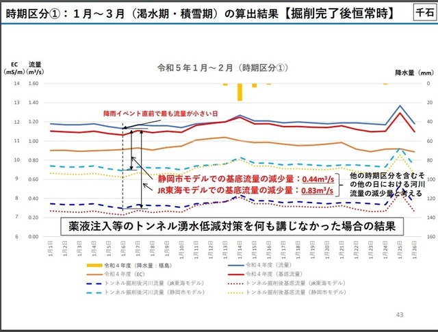 渇水期基底流量 千石.jpg