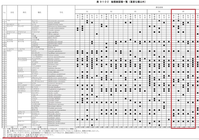 野鳥 確認種.jpg