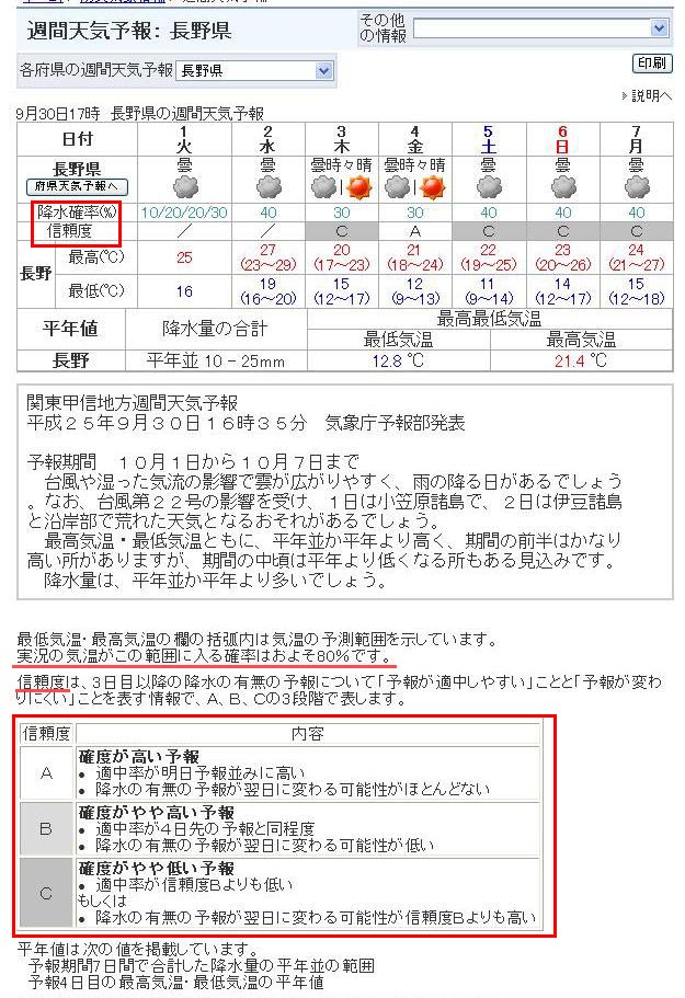 数式によるシミュレーション結果というもの 天気予報と地下水予測 リニア中央新幹線 南アルプスに穴を開けちゃっていいのかい